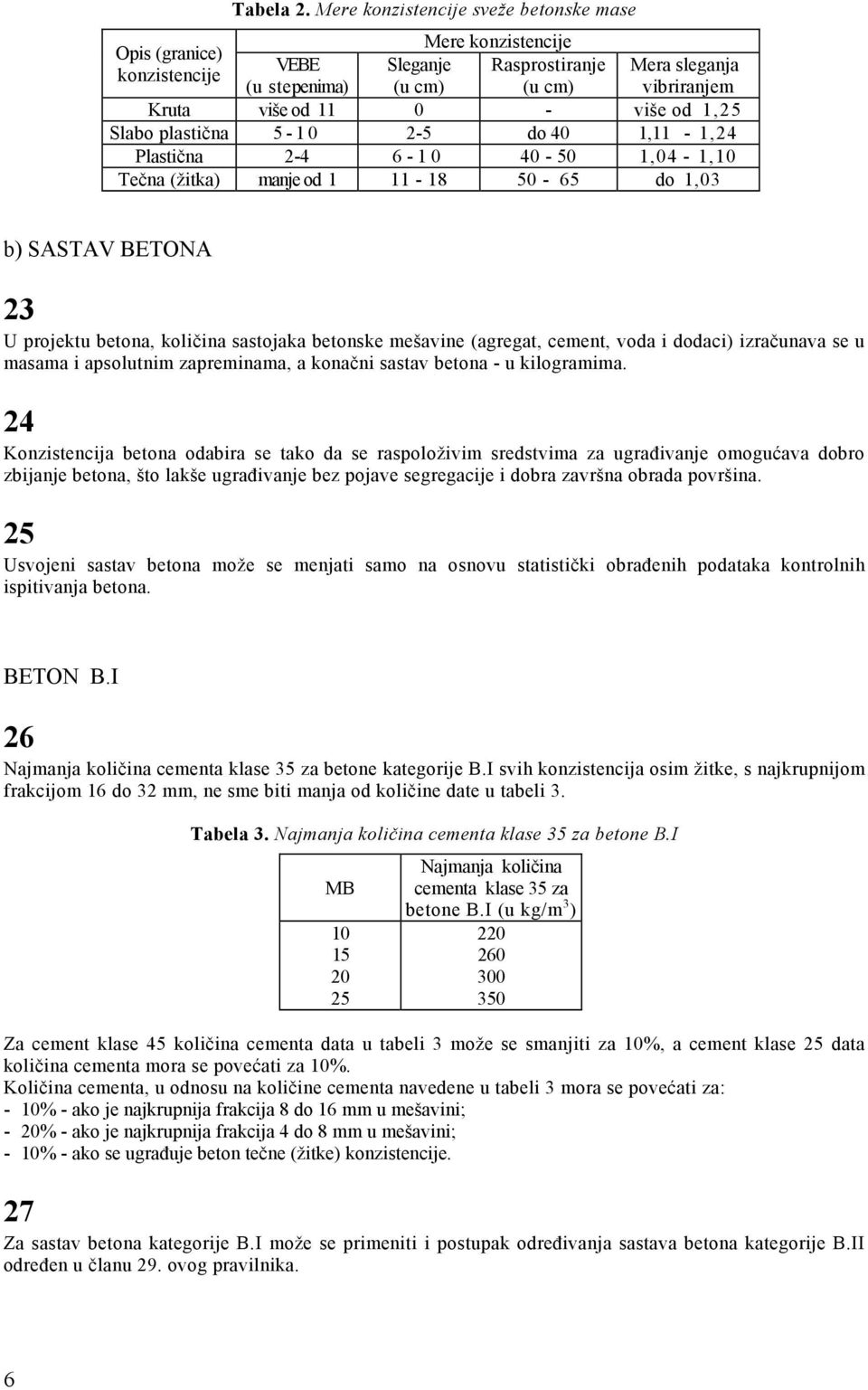 1,25 Slabo plastična 5-10 2-5 do 40 1,11-1,24 Plastična 2-4 6-10 40-50 1,04-1,10 Tečna (žitka) manje od 1 11-18 50-65 do 1,03 b) SASTAV BETONA 23 U projektu betona, količina sastojaka betonske