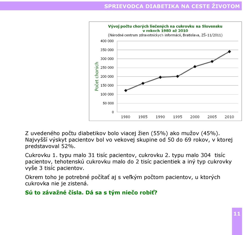 typu malo 31 tisíc pacientov, cukrovku 2.