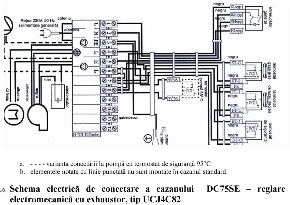 elementele notate cu linie punctată nu sunt montate în cazanul