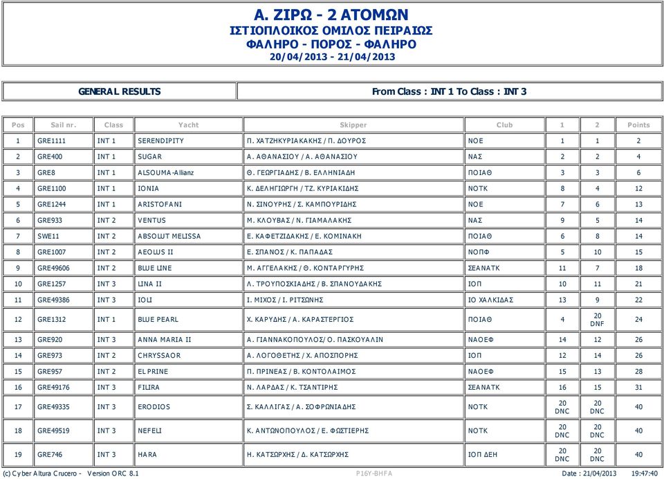 Α Θ Α ΝΑ ΣΙΟ Υ ΝΑ Σ 2 2 4 3 GRE8 INT 1 A LSO UMA -A llianz Θ. ΓΕΩΡΓΙΑ ΔΗΣ / Β. ΕΛ Λ ΗΝΙΑ ΔΗ ΠΟ ΙΑ Θ 3 3 6 4 GRE1100 INT 1 IO NIA Κ. ΔΕΛ ΗΓΙΩΡΓΗ / ΤΖ.