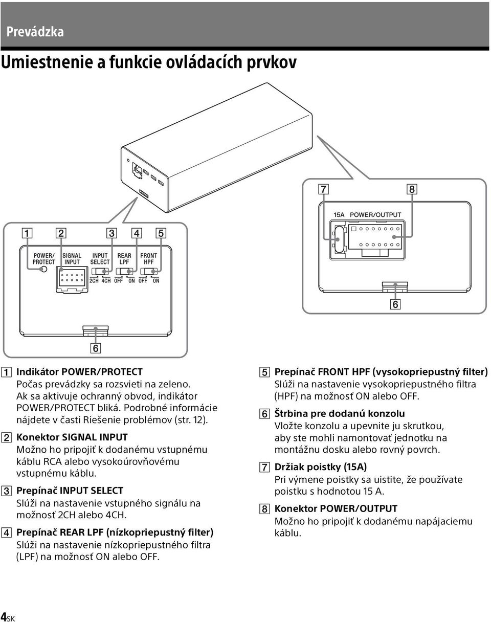 Prepínač INPUT SELECT Slúži na nastavenie vstupného signálu na možnosť 2CH alebo 4CH.