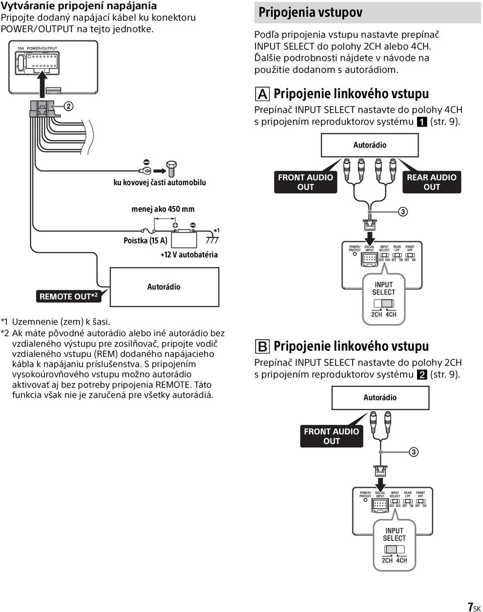 Pripojenie linkového vstupu Prepínač INPUT SELECT nastavte do polohy 4CH s pripojením reproduktorov systému (str. 9).