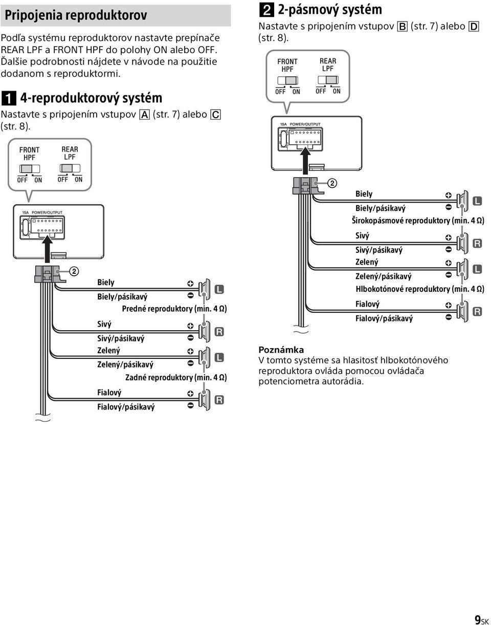 4 Ω) Biely Biely/pásikavý Predné reproduktory (min. 4 Ω) Sivý Sivý/pásikavý Zelený Zelený/pásikavý Zadné reproduktory (min.