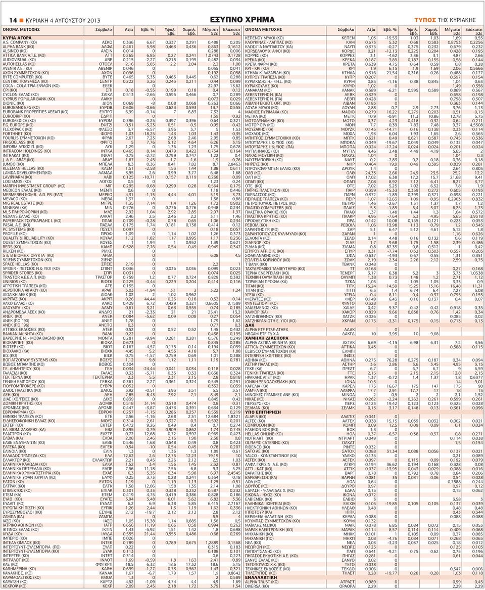 (ΚΟ) ΑΤΤ 0,265 6,85 0,27 0,241 1,0743 0,1728 AUDIOVISUAL (ΚΟ) ΑΒΕ 