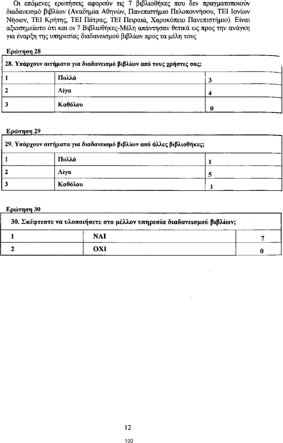 Είναι αξιοσημείωτο ότι και οι 7 Βιβλισθήκες-Μέλη απάντησαν θετικά ως προς την ανάγκη για έναρξη της υπηρεσίας διαδανεισμού βιβλίων προς τα μέλη τους