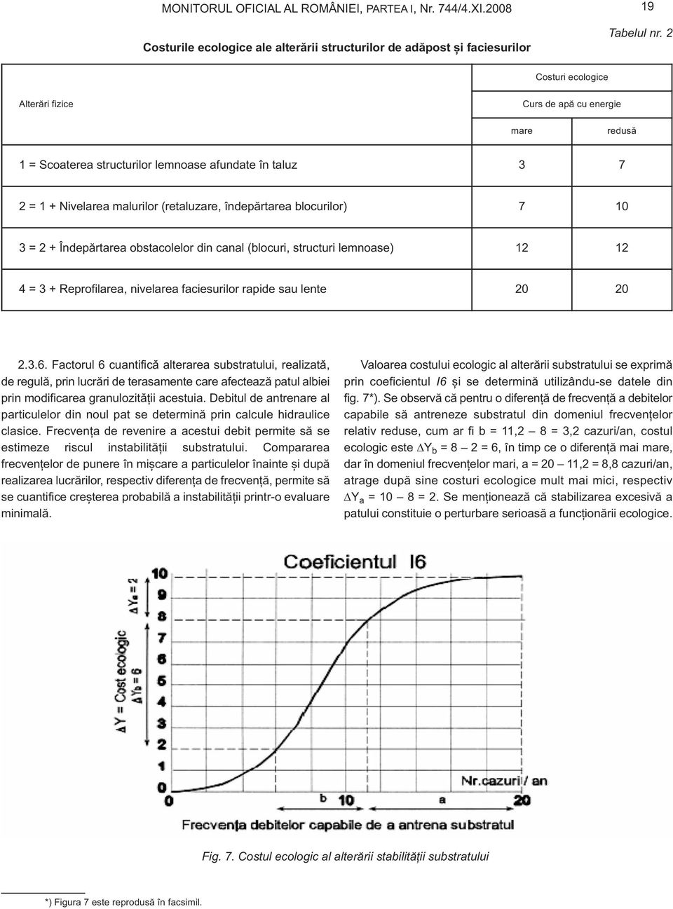 3 = 2 + Îndepărtarea obstacolelor din canal (blocuri, structuri lemnoase) 12 12 4 = 3 + Reprofilarea, nivelarea faciesurilor rapide sau lente 20 20 2.3.6.