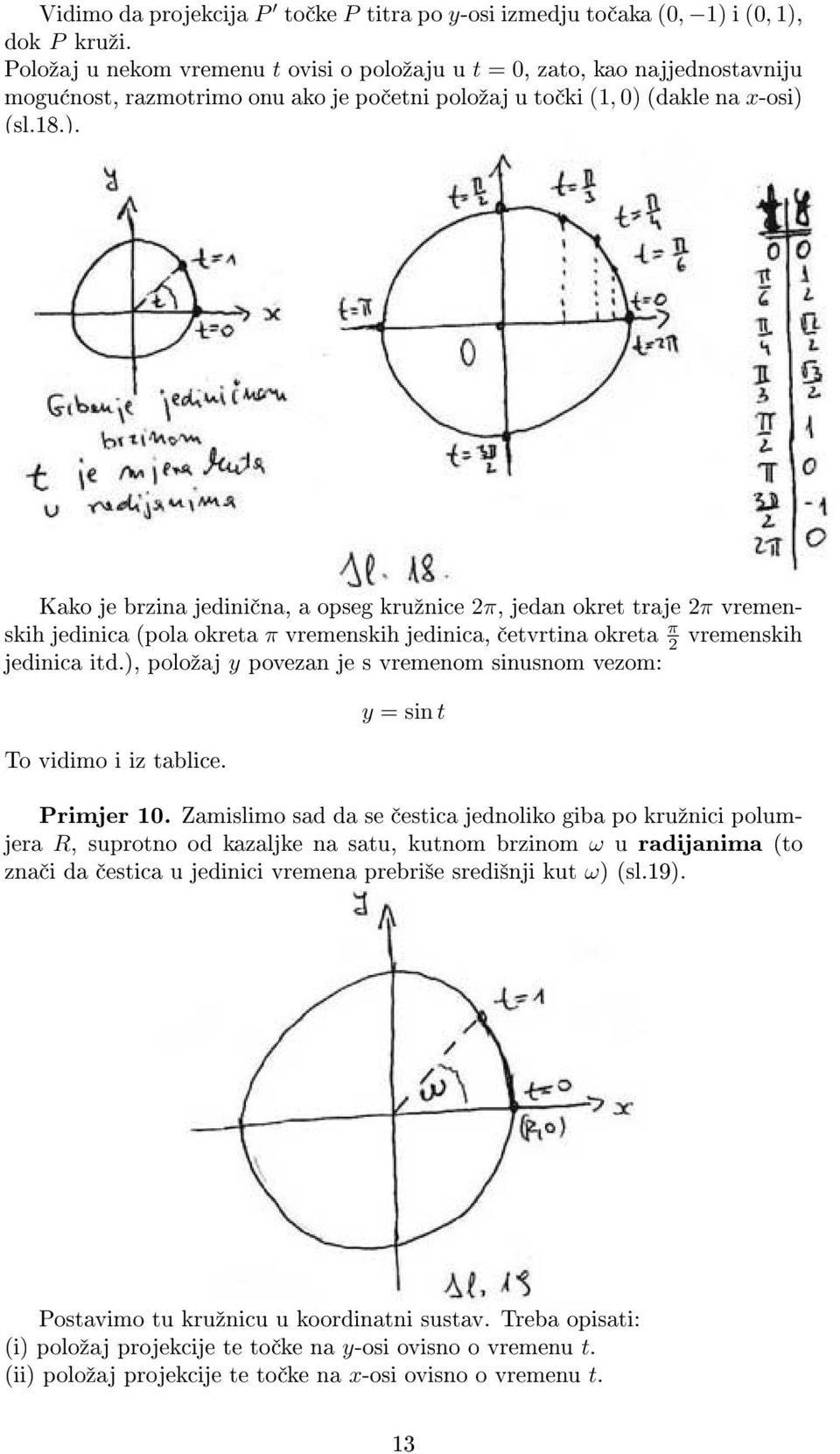 (dakle na x-osi) (sl.18.). Kako je brzina jedini na, a opseg kruºnice 2π, jedan okret traje 2π vremenskih jedinica (pola okreta π vremenskih jedinica, etvrtina okreta π 2 vremenskih jedinica itd.