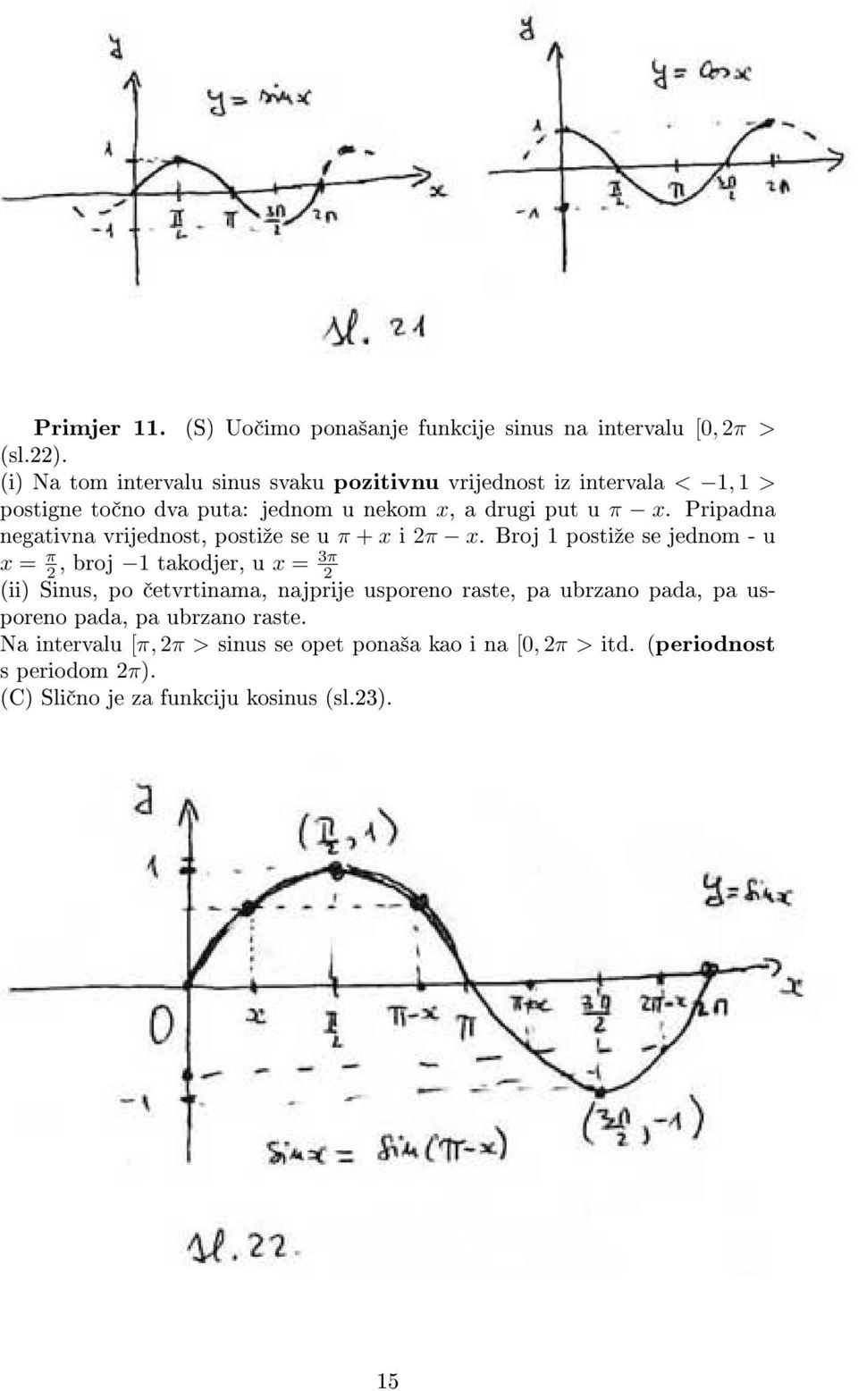 Pripadna negativna vrijednost, postiºe se u π + x i 2π x.