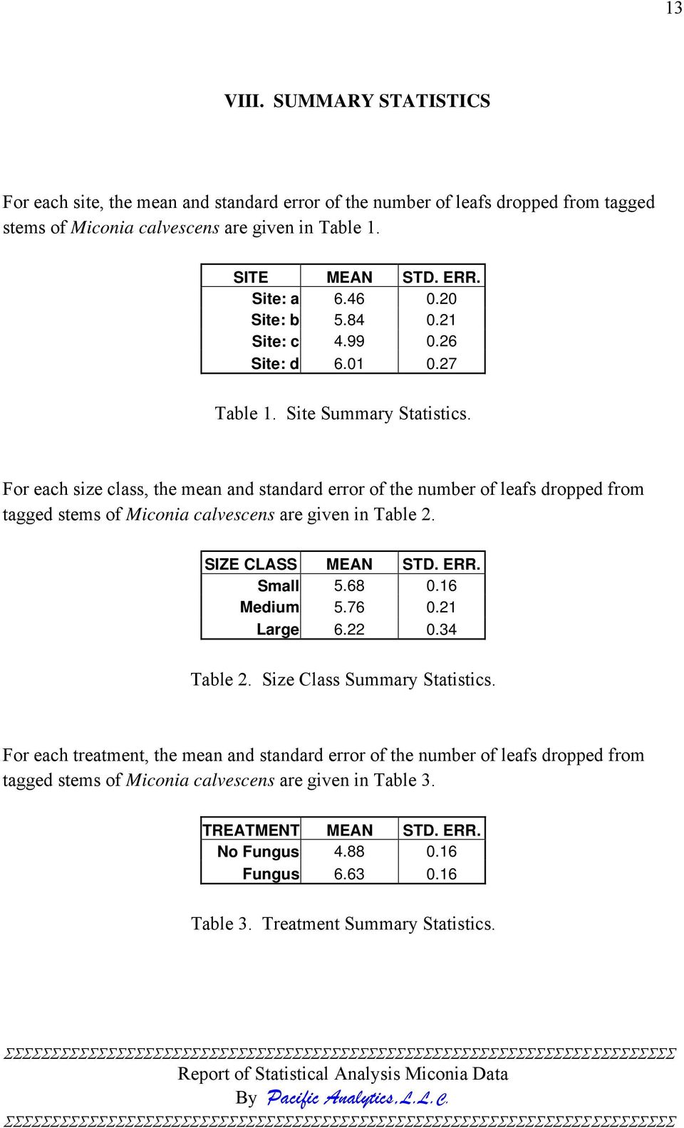 For each size class, the mean and standard error of the number of leafs dropped from tagged stems of Miconia calvescens are given in Table 2. SIZE CLASS MEAN STD. ERR. Small 5.68 0.16 Medium 5.