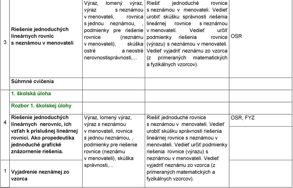 Vedieť určiť podmienky riešenia rovnice (výrazu) s neznámou v menovateli. Vedieť vyjadriť neznámu zo vzorca (z primeraných matematických a fyzikálnych vzorcov). OSR Súhrnné cvičenia 1.