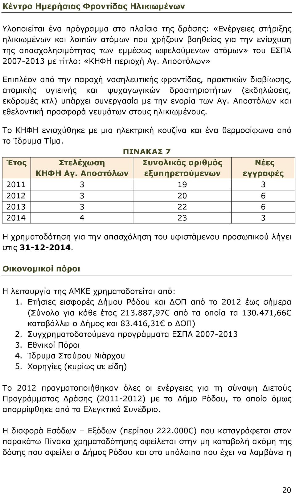 Αποστόλων» Επιπλέον από την παροχή νοσηλευτικής φροντίδας, πρακτικών διαβίωσης, ατοµικής υγιεινής και ψυχαγωγικών δραστηριοτήτων (εκδηλώσεις, εκδροµές κτλ) υπάρχει συνεργασία µε την ενορία των Αγ.