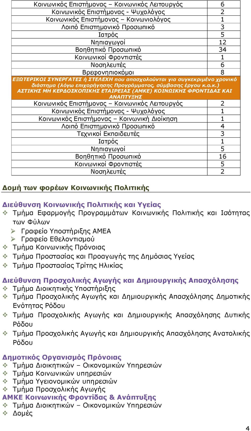 ί Φροντιστές 1 Νοσηλευτές 6 Βρεφονηπιοκό