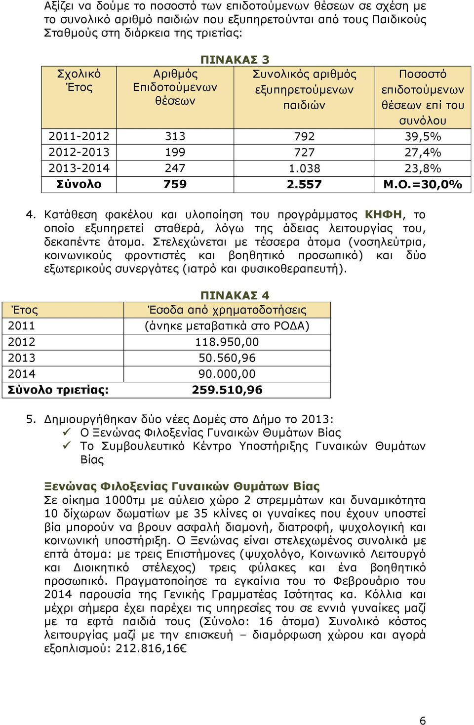 Στελεχώνεται µε τέσσερα άτοµα (νοσηλεύτρια, κοινωνικούς φροντιστές και βοηθητικό προσωπικό) και δύο εξωτερικούς συνεργάτες (ιατρό και φυσικοθεραπευτή).