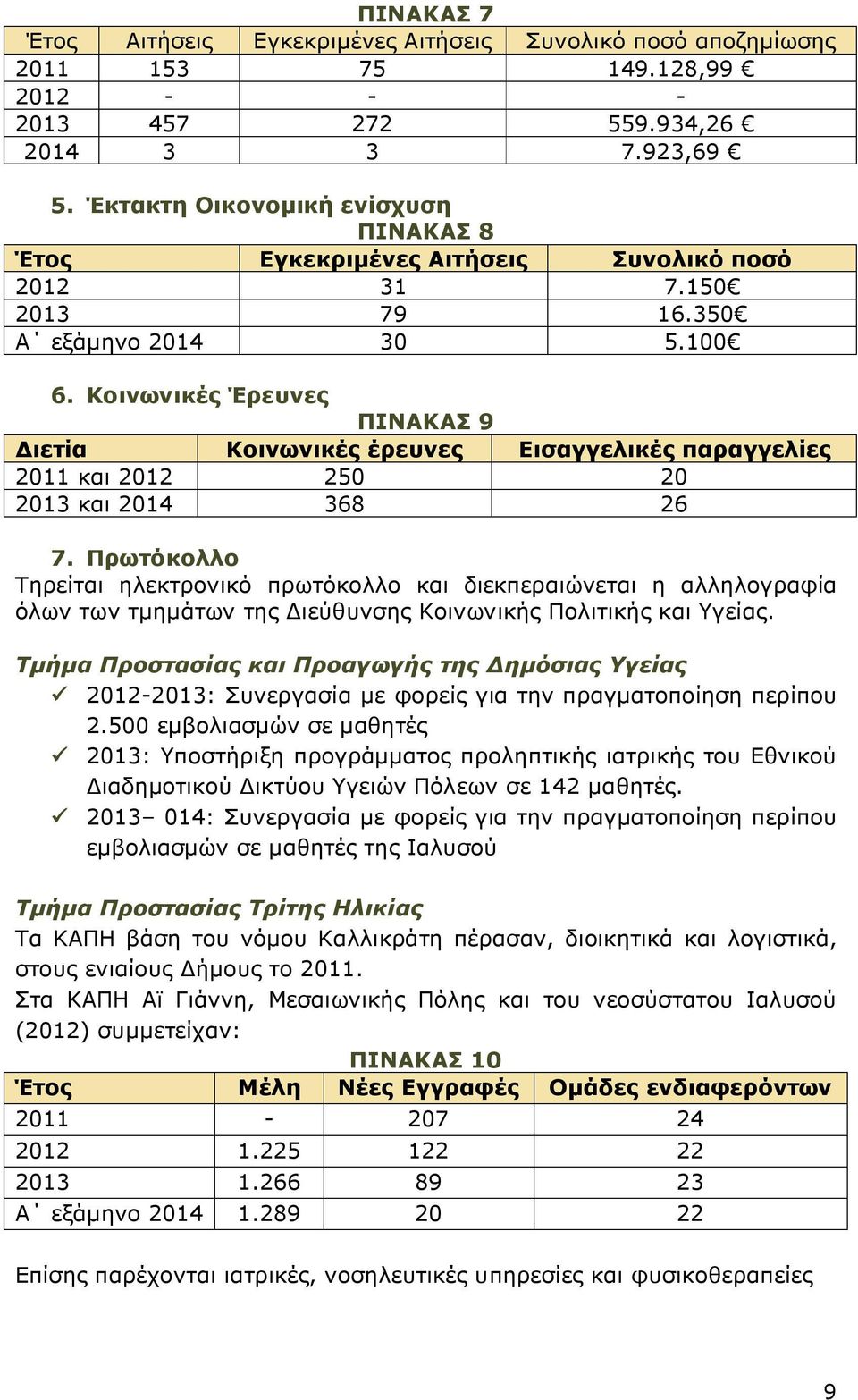 Κοινωνικές Έρευνες ΠΙΝΑΚΑΣ 9 ιετία Κοινωνικές έρευνες Εισαγγελικές παραγγελίες 2011 και 2012 250 20 2013 και 2014 368 26 7.