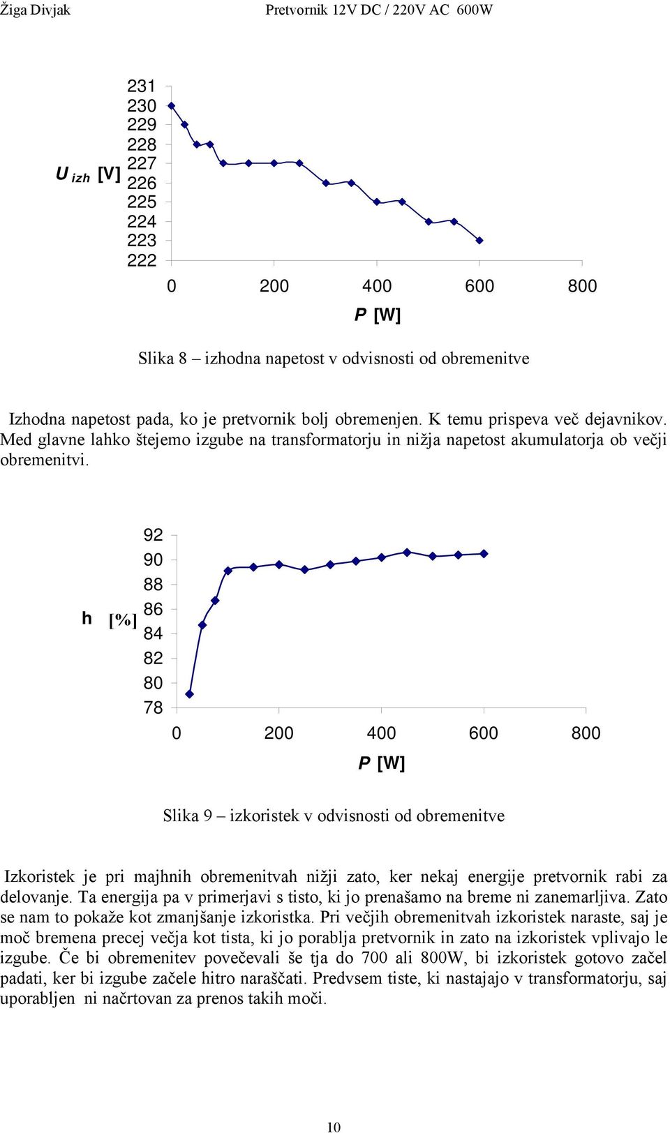 h [%] 92 90 88 86 84 82 80 78 0 200 400 600 800 P [W] Slika 9 izkoristek v odvisnosti od obremenitve Izkoristek je pri majhnih obremenitvah nižji zato, ker nekaj energije pretvornik rabi za delovanje.