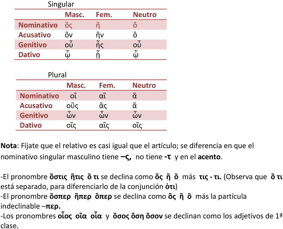 -El pronombre ὃστις ἣτις ὃ τι se declina como ὃς ἣ ὃ más τις - τι.