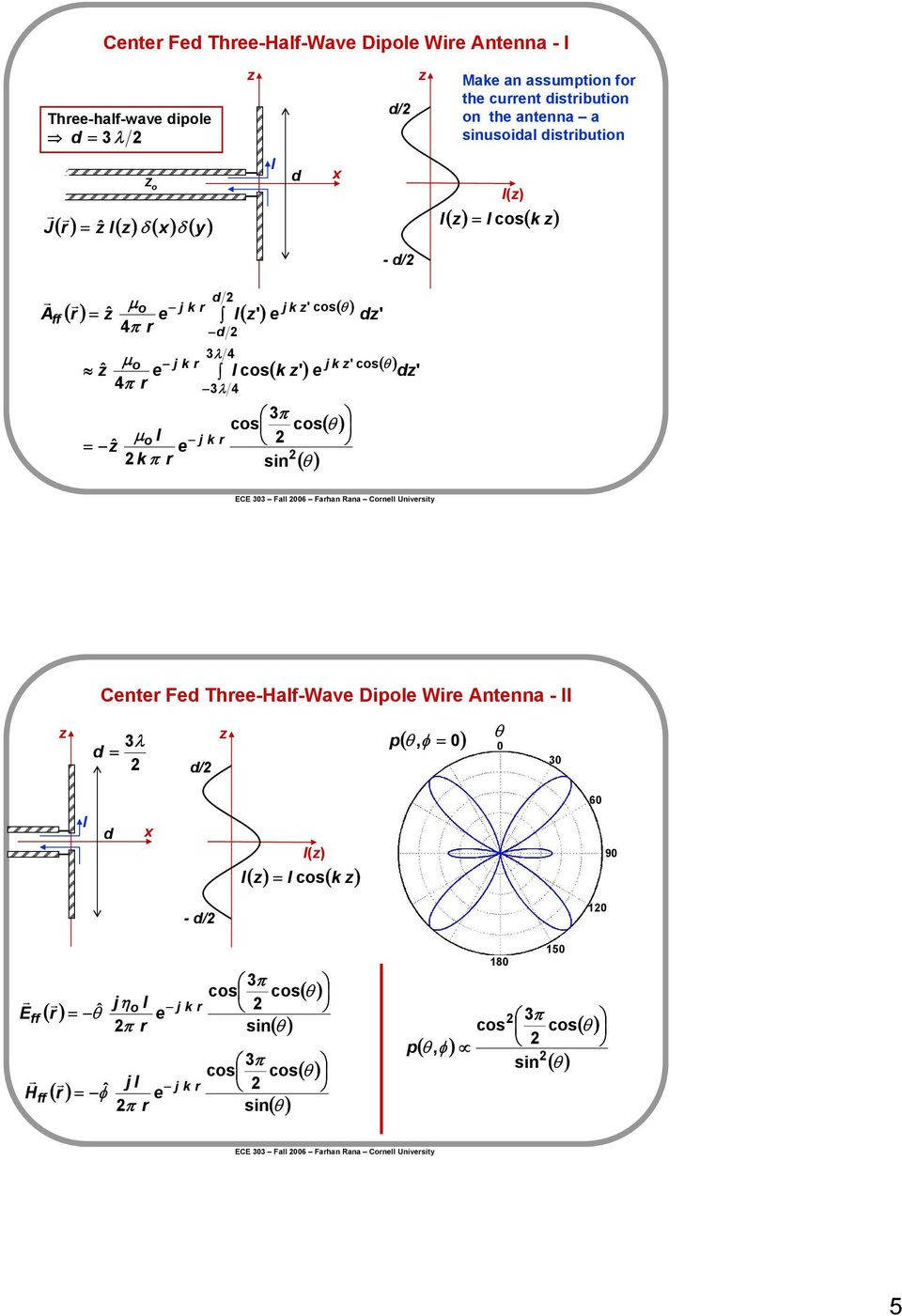 303 Fall 006 Fahan Rana Cnll Univsity Cnt F Th-Half-Wav Dipl Wi Antnna - 3 = / (, φ = 0 p 0 30 60 ( = cs( k 90
