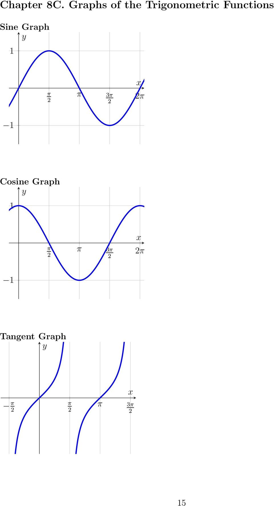 Functions Sine Graph y 1 3 x