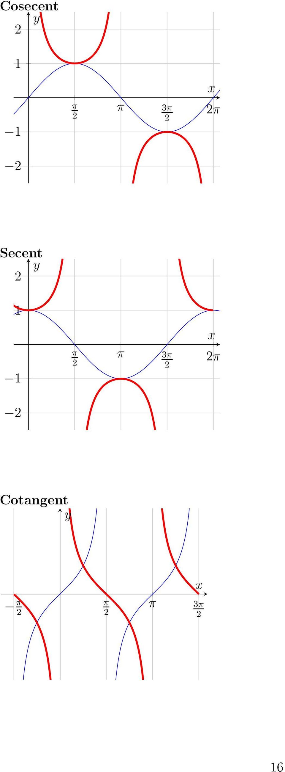 y 1 1 3 x