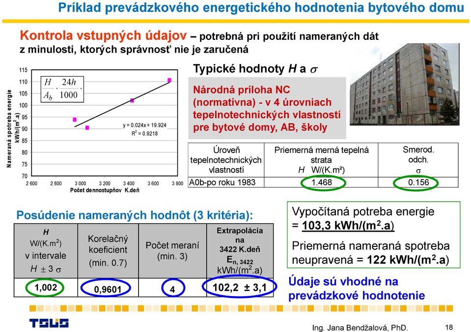 924 R 2 = 0.9218 70 2 600 2 800 3 000 3 200 3 400 3 600 3 800 Počet dennostupňov K.