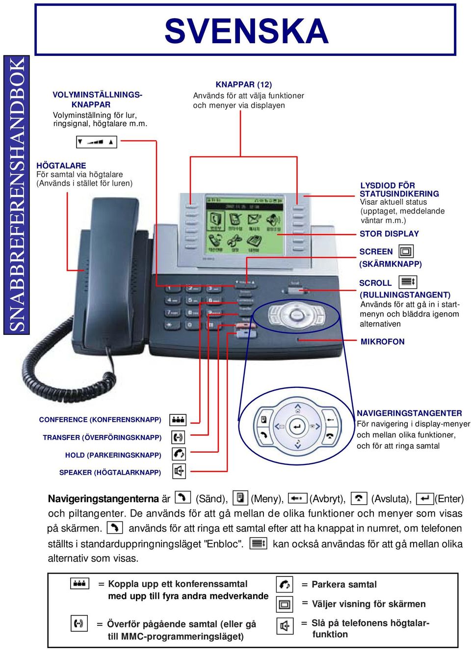 m. HÖGTALARE För samtal via högtalare (Används i stället för luren) SVENSKA CONFERENCE BUTTON TRANSFER BUTTON KNAPPAR HOLD BUTTON (12) SPEAKER BUTTON Används för att välja funktioner och menyer via