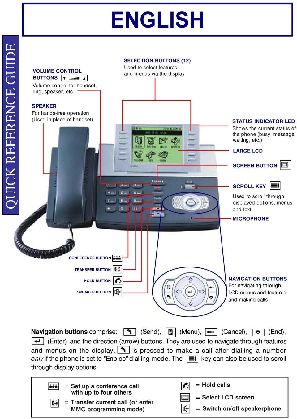 ) LARGE LCD SCREEN BUTTON SCROLL KEY Used to scroll through displayed options, menus and text NAVIGA For navig LCD men and mak MICROPHONE CONFERENCE BUTTON TRANSFER BUTTON HOLD BUTTON SPEAKER BUTTON