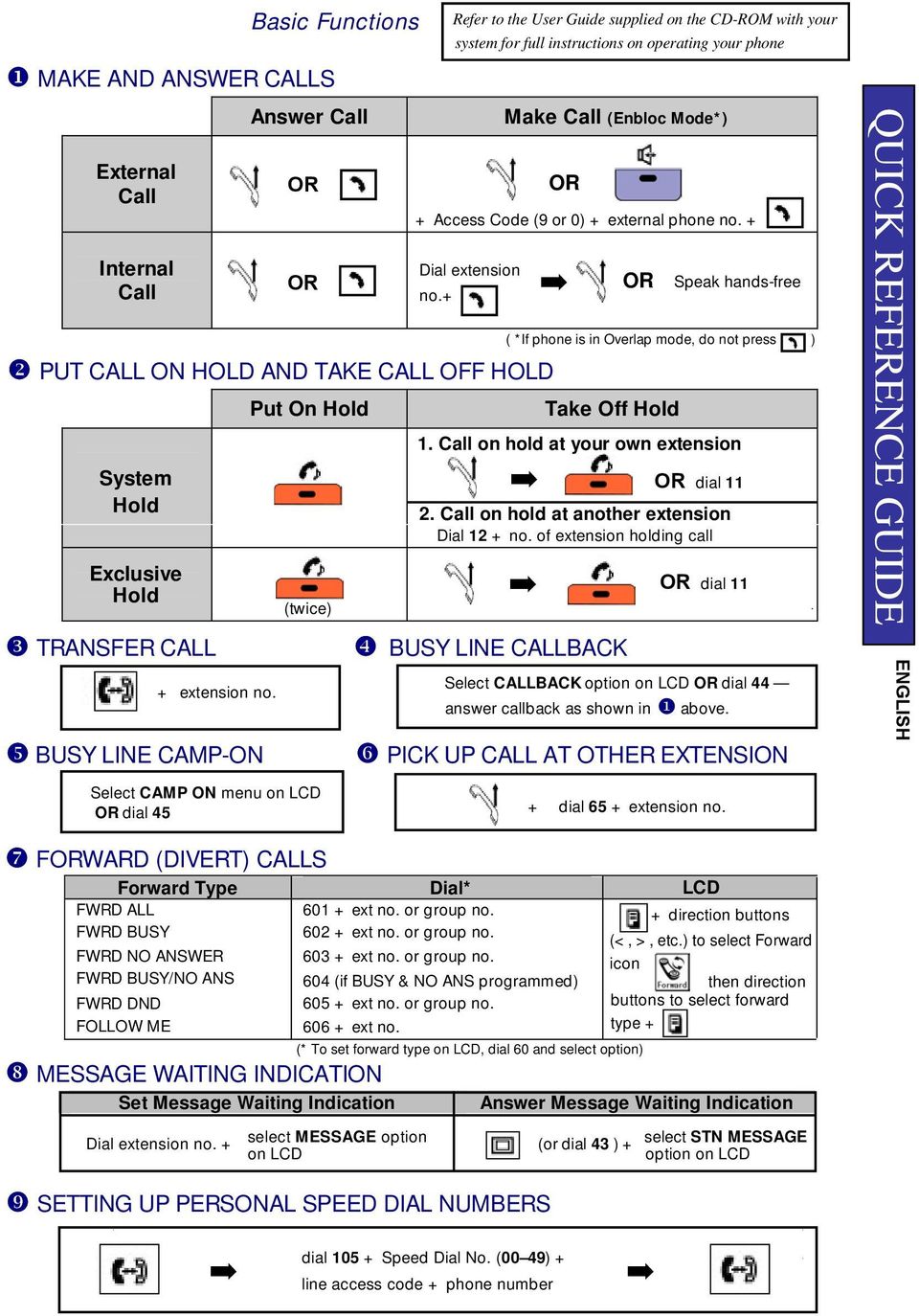 operating your phone Make Call (Enbloc Mode*) Access Code (9 or 0) external phone no. Dial extension no.