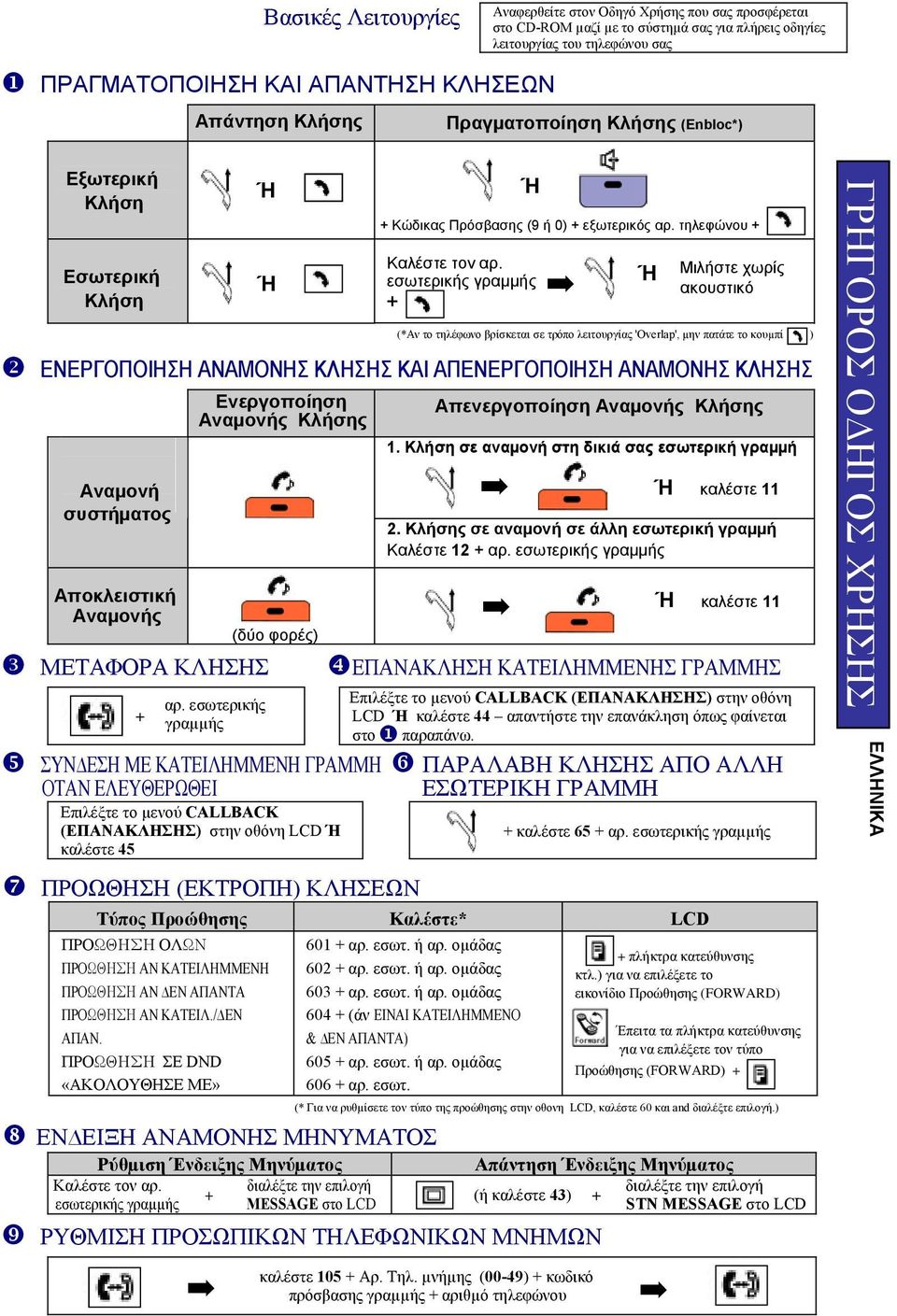 εσωτερικής γραµµής Ή Μιλήστε χωρίς ακουστικό ΕΝΕΡΓΟΠΟΙΗΣΗ ΑΝΑΜΟΝΗΣ ΚΛΗΣΗΣ ΚΑΙ ΑΠΕΝΕΡΓΟΠΟΙΗΣΗ ΑΝΑΜΟΝΗΣ ΚΛΗΣΗΣ Ενεργοποίηση Απενεργοποίηση Αναµονής Κλήσης Αναµονής Κλήσης Αναµονή συστήµατος