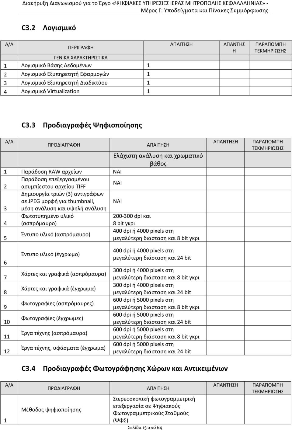 3 Προδιαγραφές Ψηφιοποίησης Α/Α ΠΡΟΔΙΑΓΡΑΦΗ ΑΠΑΙΤΗΣΗ Ελάχιστη ανάλυση και χρωματικό βάθος 1 Παράδοση RAW αρχείων Παράδοση επεξεργασμένου 2 ασυμπίεστου αρχείου TIFF Δημιουργία τριών (3) αντιγράφων σε