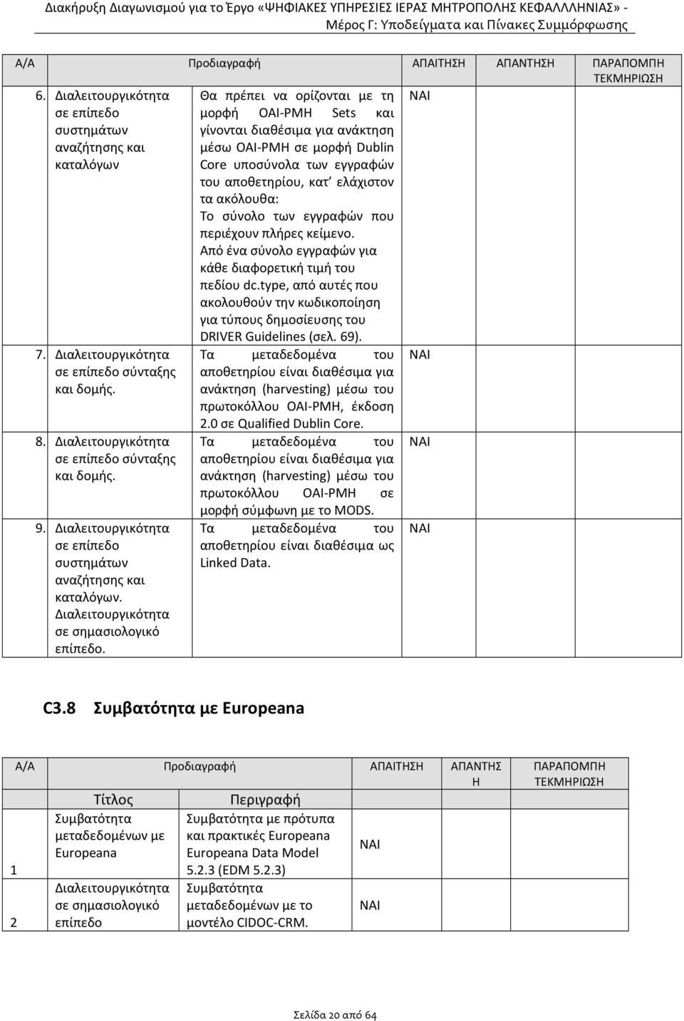 Θα πρέπει να ορίζονται με τη μορφή OAI-PMH Sets και γίνονται διαθέσιμα για ανάκτηση μέσω OAI-PMH σε μορφή Dublin Core υποσύνολα των εγγραφών του αποθετηρίου, κατ ελάχιστον τα ακόλουθα: Το σύνολο των