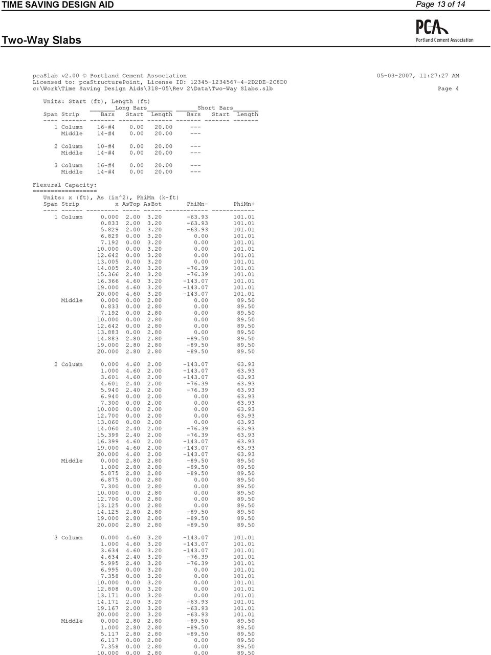 slb Page 4 Units: Start (ft), Length (ft) Long Bars Short Bars Span Strip Bars Start Length Bars Start Length ---- ------- ------- ------- ------- ------- ------- ------- 1 Column 16-#4 0.00 20.