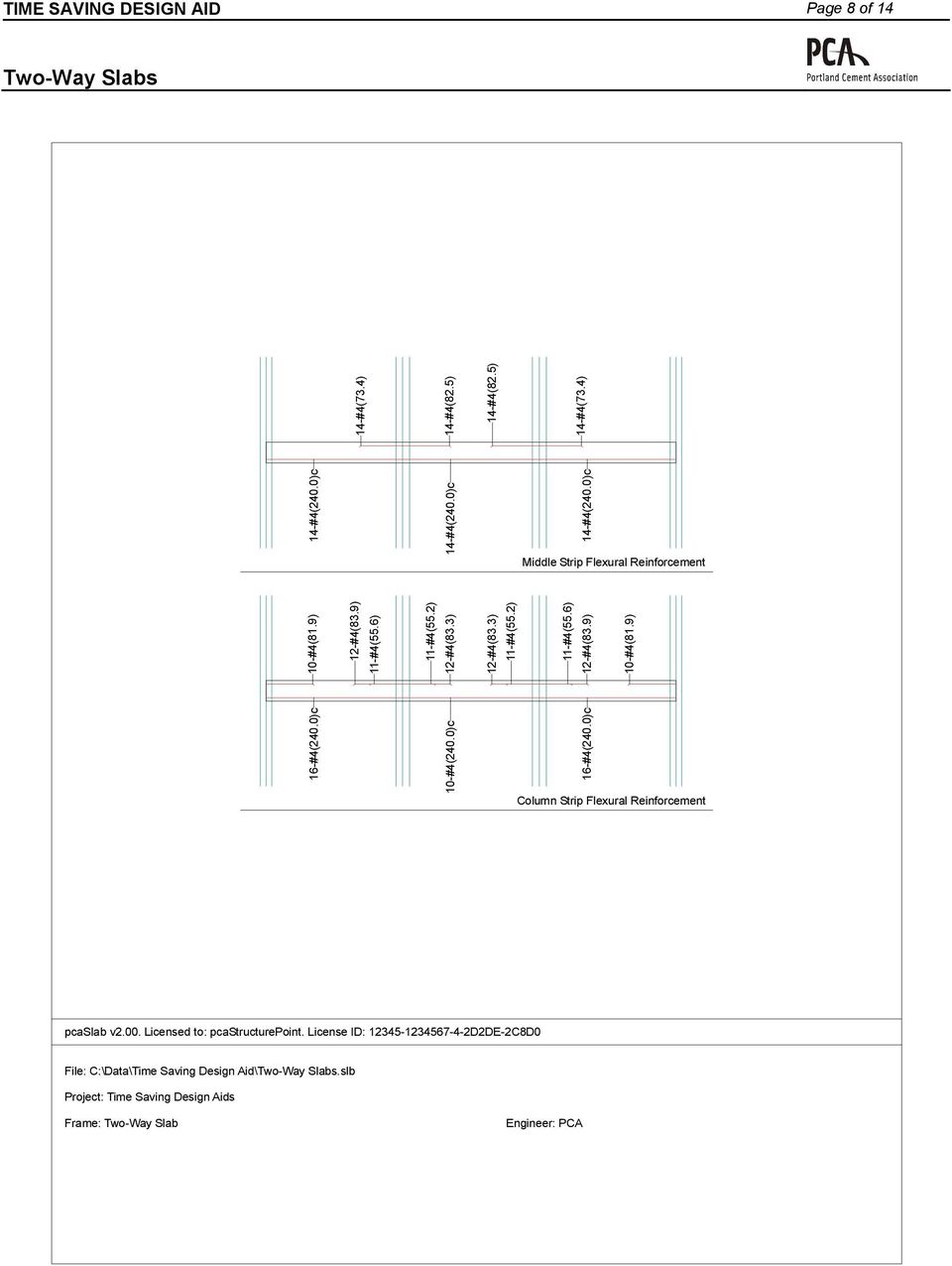 5) 14-#4(82.5) 14-#4(240.0)c 14-#4(73.4) 14-#4(240.0)c Column Strip Flexural Reinforcement pcaslab v2.00. Licensed to: pcastructurepoint.