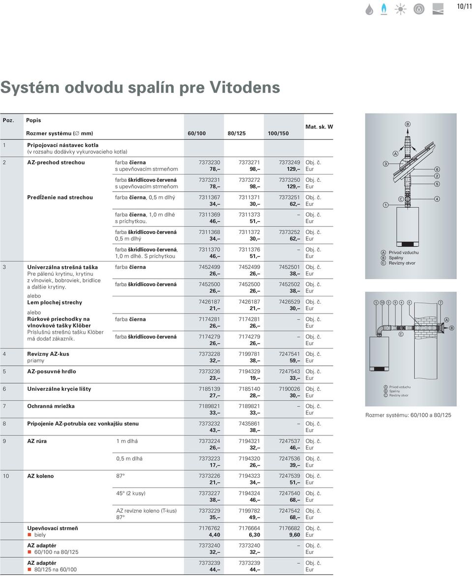 upevňovacím strmeňom 7373231 78, 7373272 98, 7373250 129, Predĺženie nad strechou farba čierna, 0,5 m dlhý 7311367 34, 7311371 30, 7373251 62, farba čierna, 1,0 m dlhé s príchytkou.