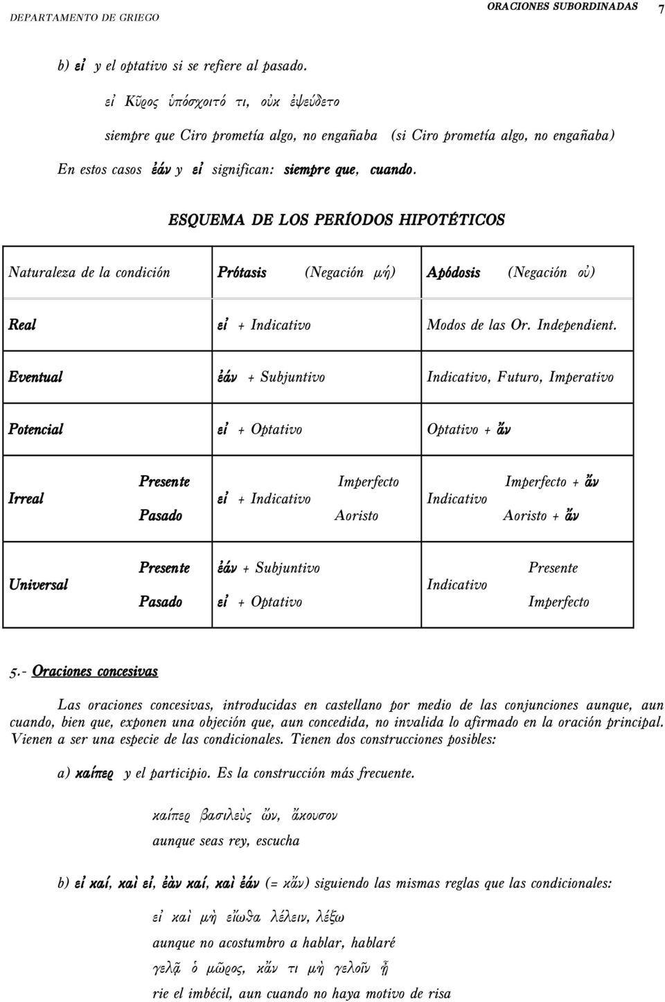 ESQUEMA DE LOS PERÍODOS HIPOTÉTICOS Naturaleza de la condición Prótasis (Negación μή) Apódosis (Negación οὐ) Real εἰ + Indicativo Modos de las Or. Independient.