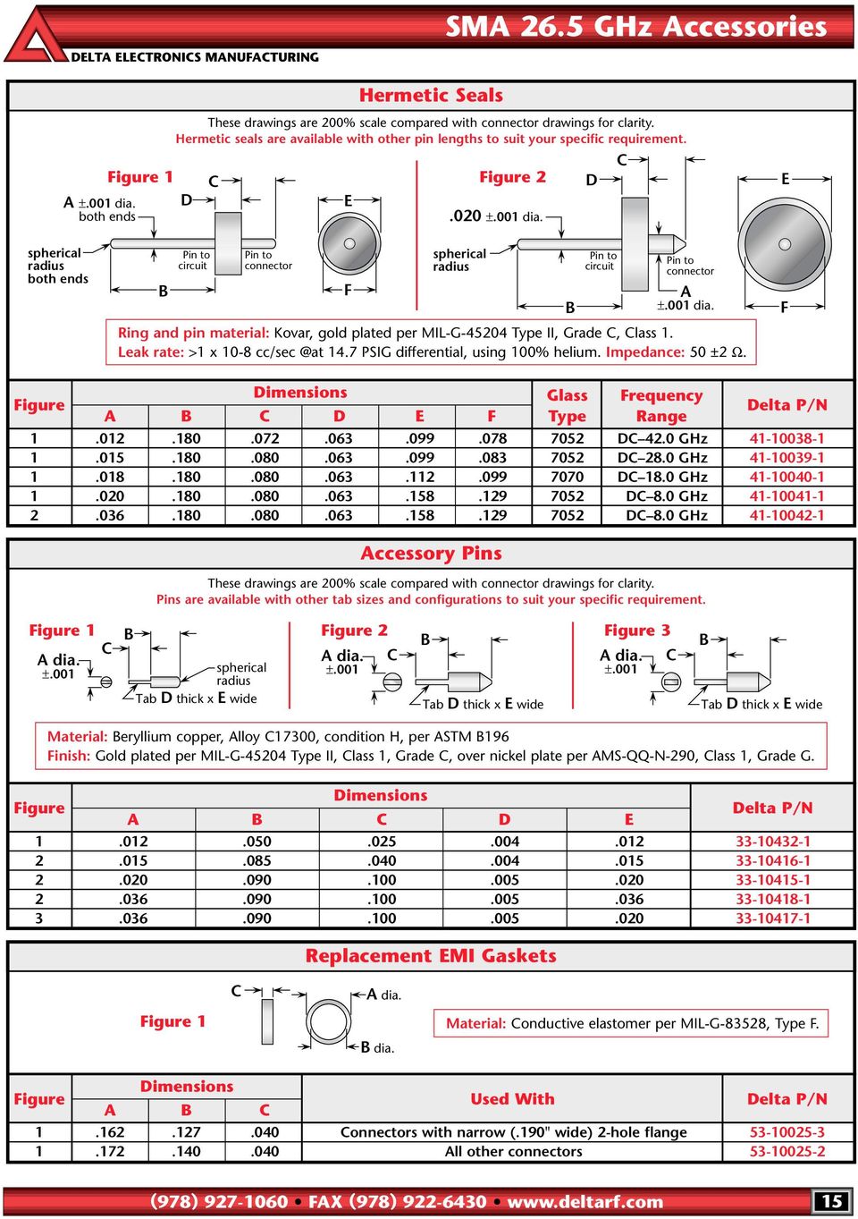 Leak rate: >1 x 10-8 cc/sec @at 14.7 PSIG differential, using 100% helium. Impedance: 50 ±2 Ω. B F Figure Dimensions Glass Frequency B C D E F Type Range 1.012.180.072.063.099.078 7052 DC 42.