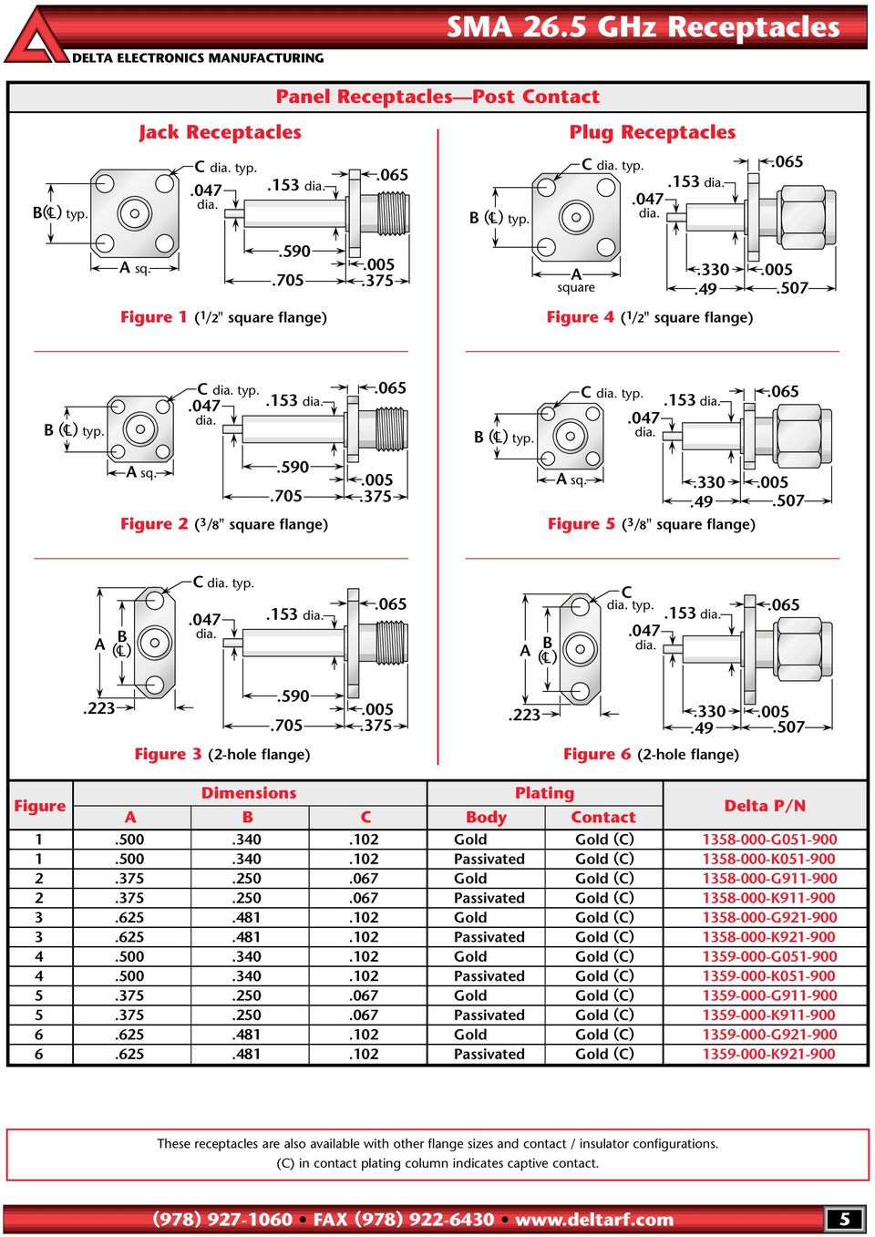 047 dia..153 dia. B C.047 dia..153 dia..223.590.705.005.223.330.49.005.507 Figure 3 (2-hole flange) Figure 6 (2-hole flange) Figure Dimensions Plating B C Body Contact 1.