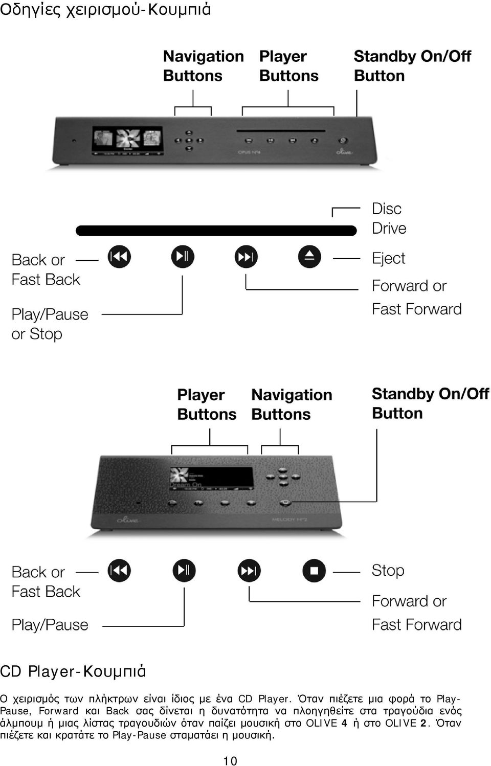 Όταν πιέζετε μια φορά το Play- Pause, Forward και Back σας δίνεται η δυνατότητα να