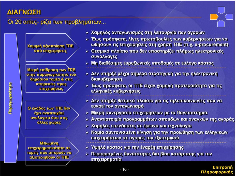 αναλογικά όσο στις άλλες χώρες Μειωµένη επιχειρηµατικότητα σε τοµείς που µπορούν να αξιοποιηθούν οι ΤΠΕ Χαµηλός ανταγωνισµός στη λειτουργία των αγορών Έως πρόσφατα, λίγες πρωτοβουλίες των κυβερνήσεων