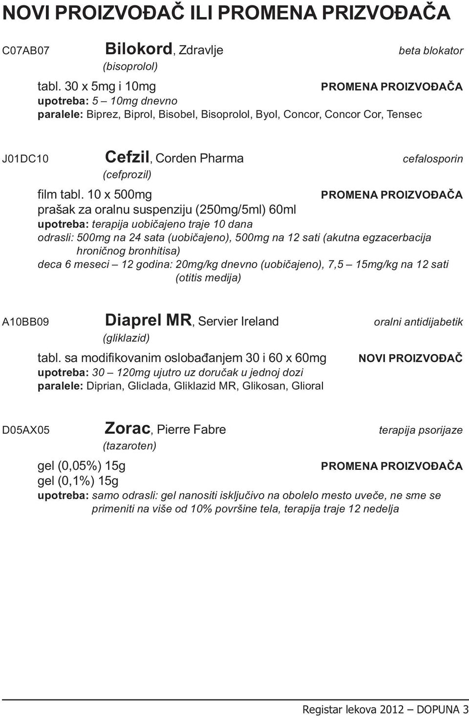10 x 500mg PROMENA PROIZVOĐAČA prašak za oralnu suspenziju (250mg/5ml) 60ml terapija uobičajeno traje 10 dana odrasli: 500mg na 24 sata (uobičajeno), 500mg na 12 sati (akutna egzacerbacija hroničnog