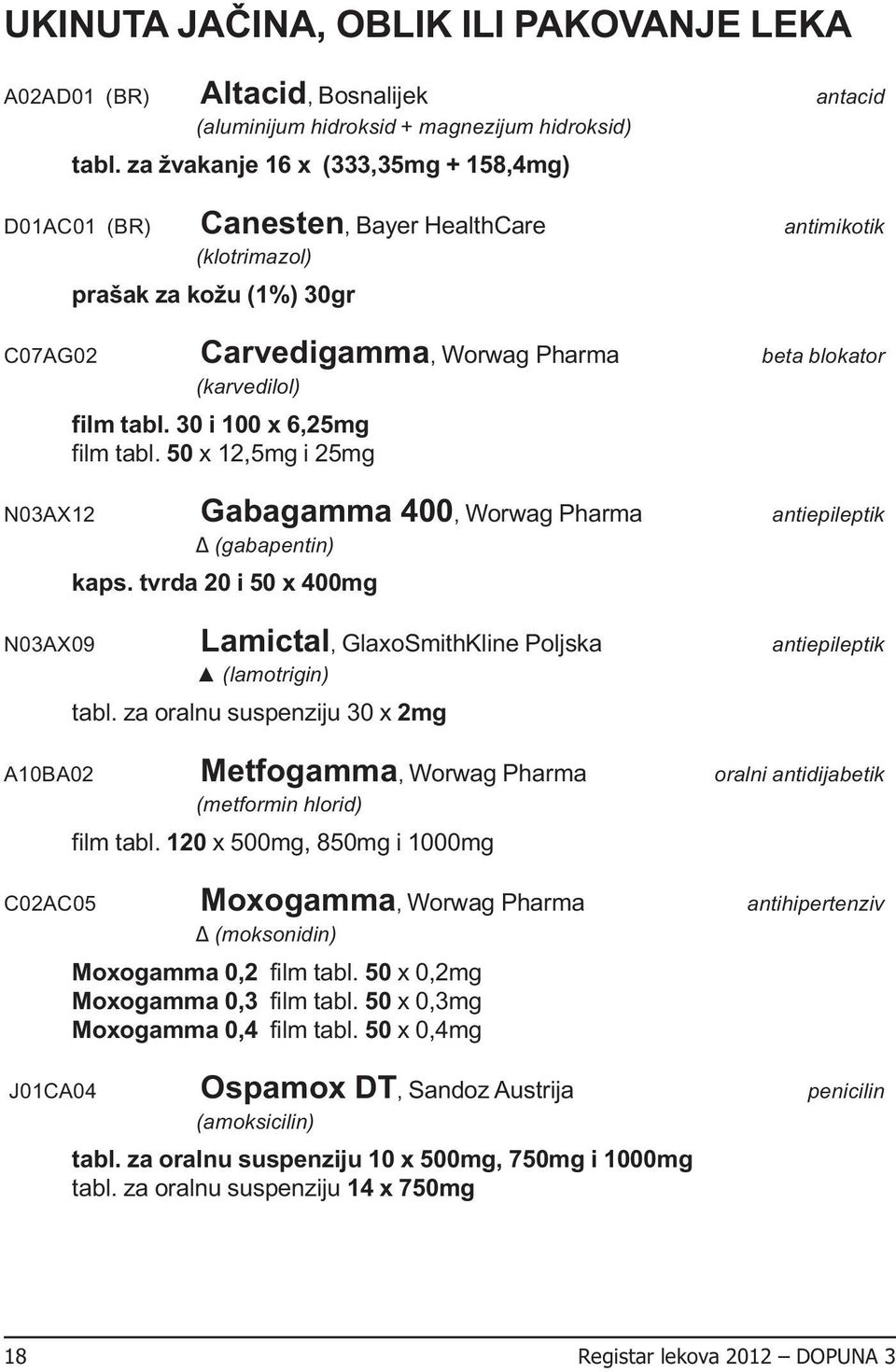 tabl. 30 i 100 x 6,25mg film tabl. 50 x 12,5mg i 25mg N03AX12 Gabagamma 400, Worwag Pharma antiepileptik Δ (gabapentin) kaps.