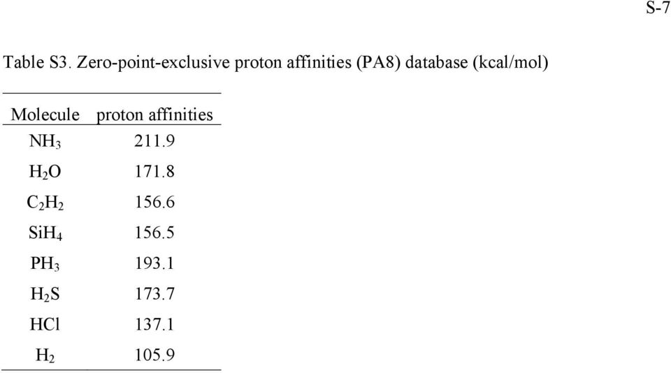 database (kcal/mol) Molecule proton affinities NH