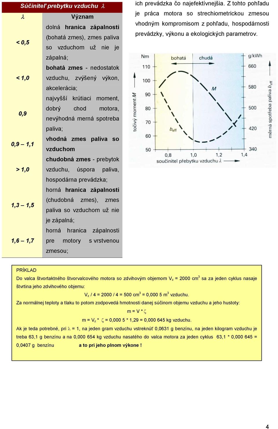 horná hranica zápalnosti 1,3 1,5 (chudobná zmes), zmes paliva so vzduchom už nie je zápalná; horná hranica zápalnosti 1,6 1,7 pre motory s vrstvenou zmesou; ich prevádzka čo najefektívnejšia.