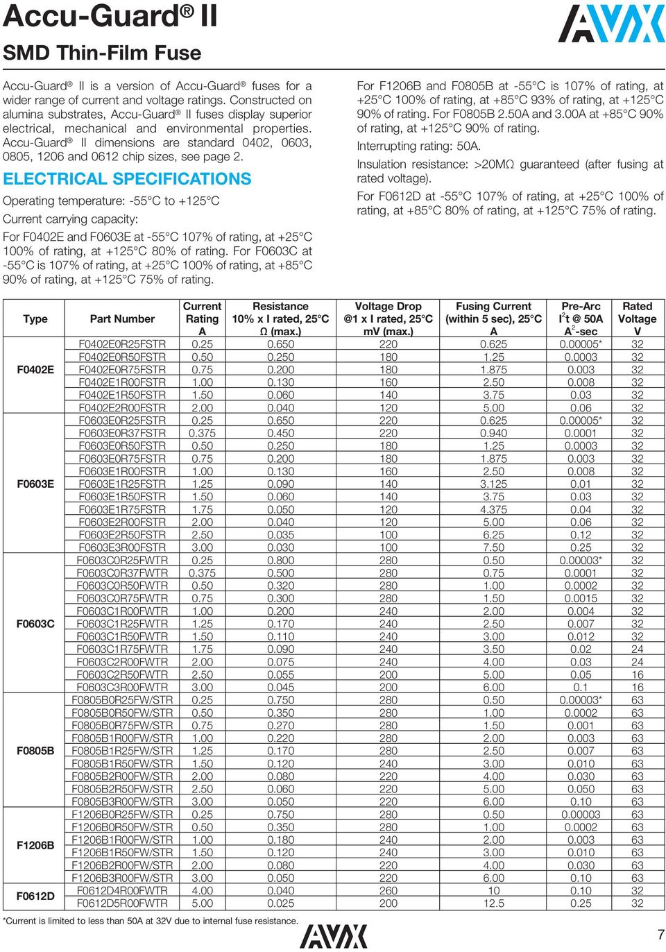 Accu-Guard II dimensions are standard 0402, 0603, 0805, 206 and 062 chip sizes, see page 2.