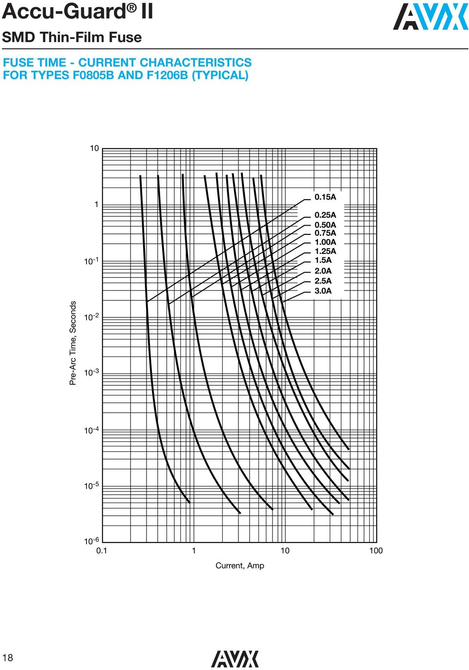 25A 0.50A 0.75A.00A.25A.5A 2.0A 2.5A 3.