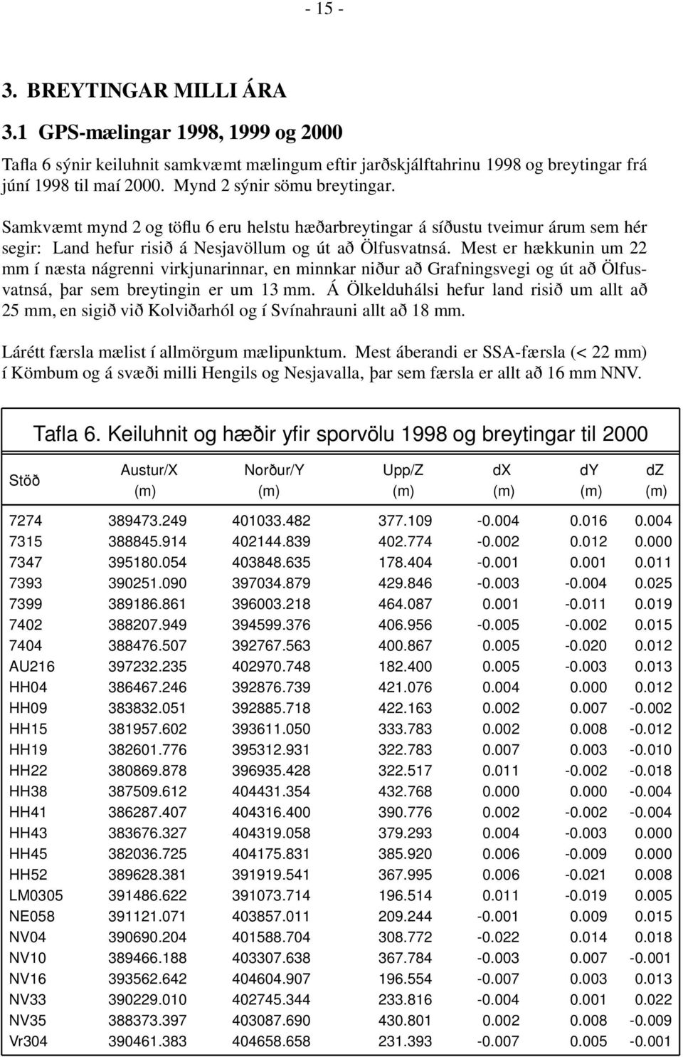 Mest er hækkunin um 22 mm í næsta nágrenni virkjunarinnar, en minnkar niður að Grafningsvegi og út að Ölfusvatnsá, þar sem breytingin er um 13 mm.