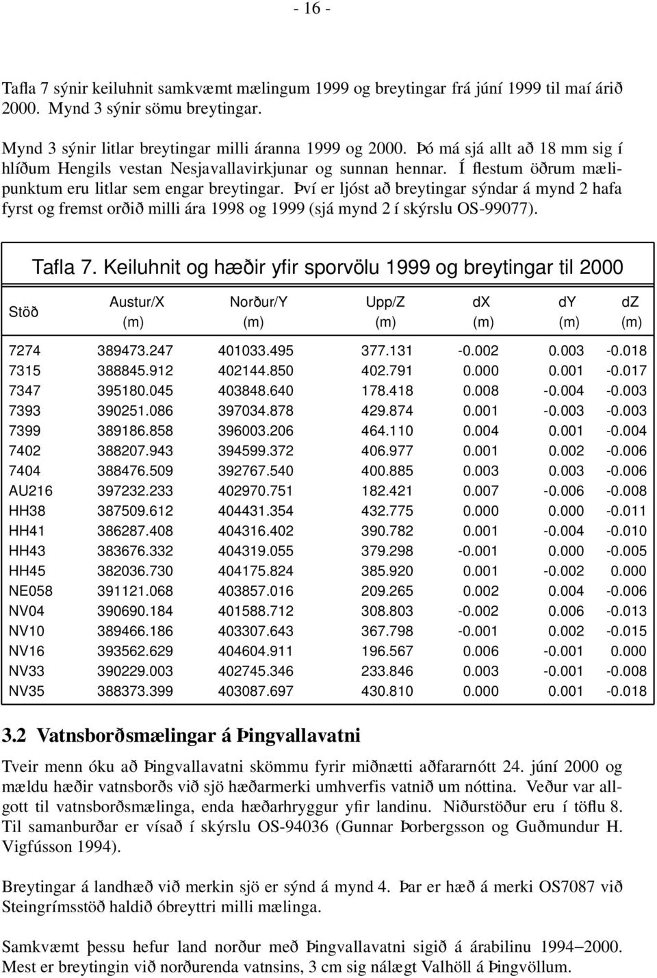 Því er ljóst að breytingar sýndar á mynd 2 hafa fyrst og fremst orðið milli ára 1998 og 1999 (sjá mynd 2 í skýrslu OS-99077). Tafla 7.