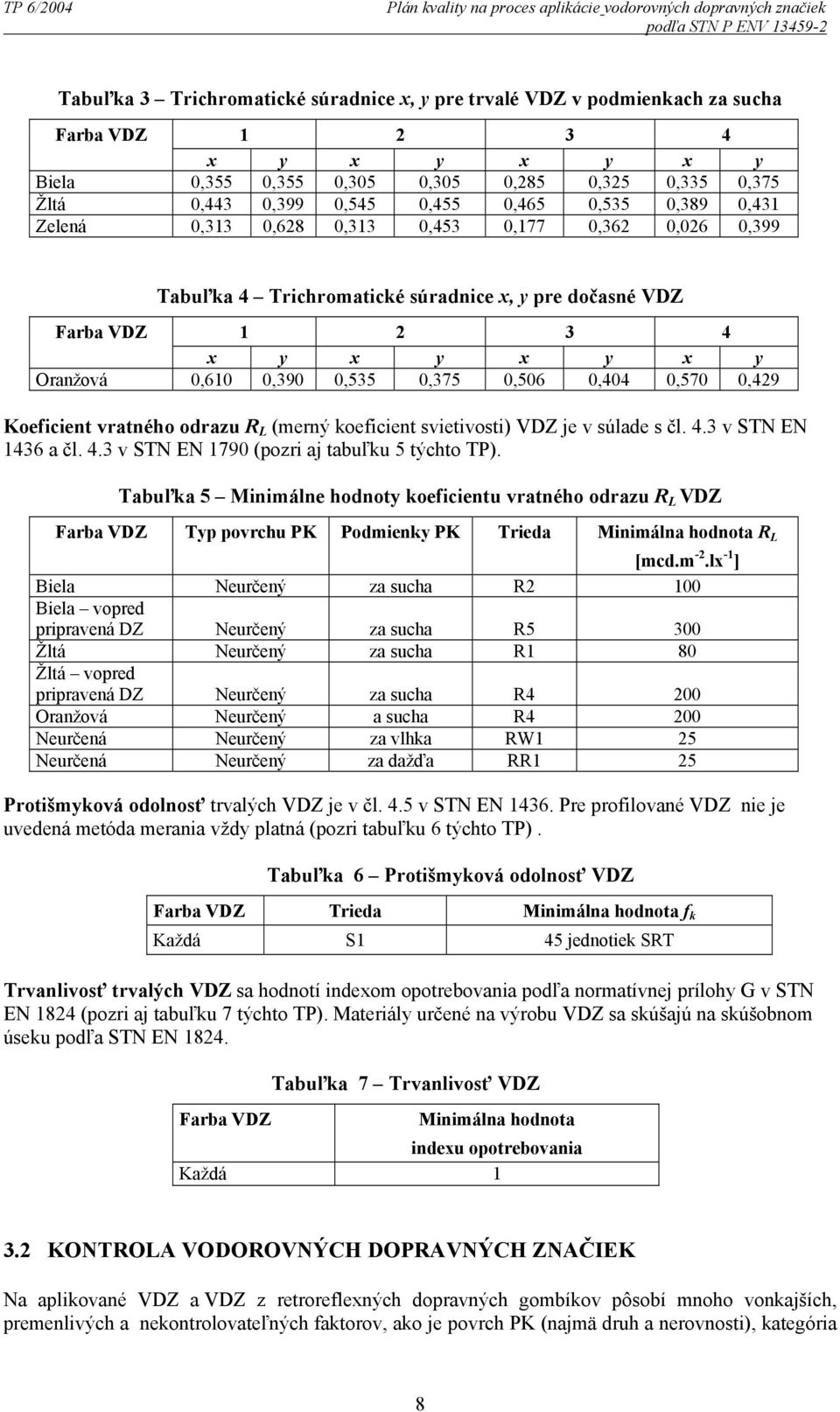 dočasné VDZ Farba VDZ 1 2 3 4 x y x y x y x y Oranžová 0,610 0,390 0,535 0,375 0,506 0,404 0,570 0,429 Koeficient vratného odrazu R L (merný koeficient svietivosti) VDZ je v súlade s čl. 4.3 v STN EN 1436 a čl.