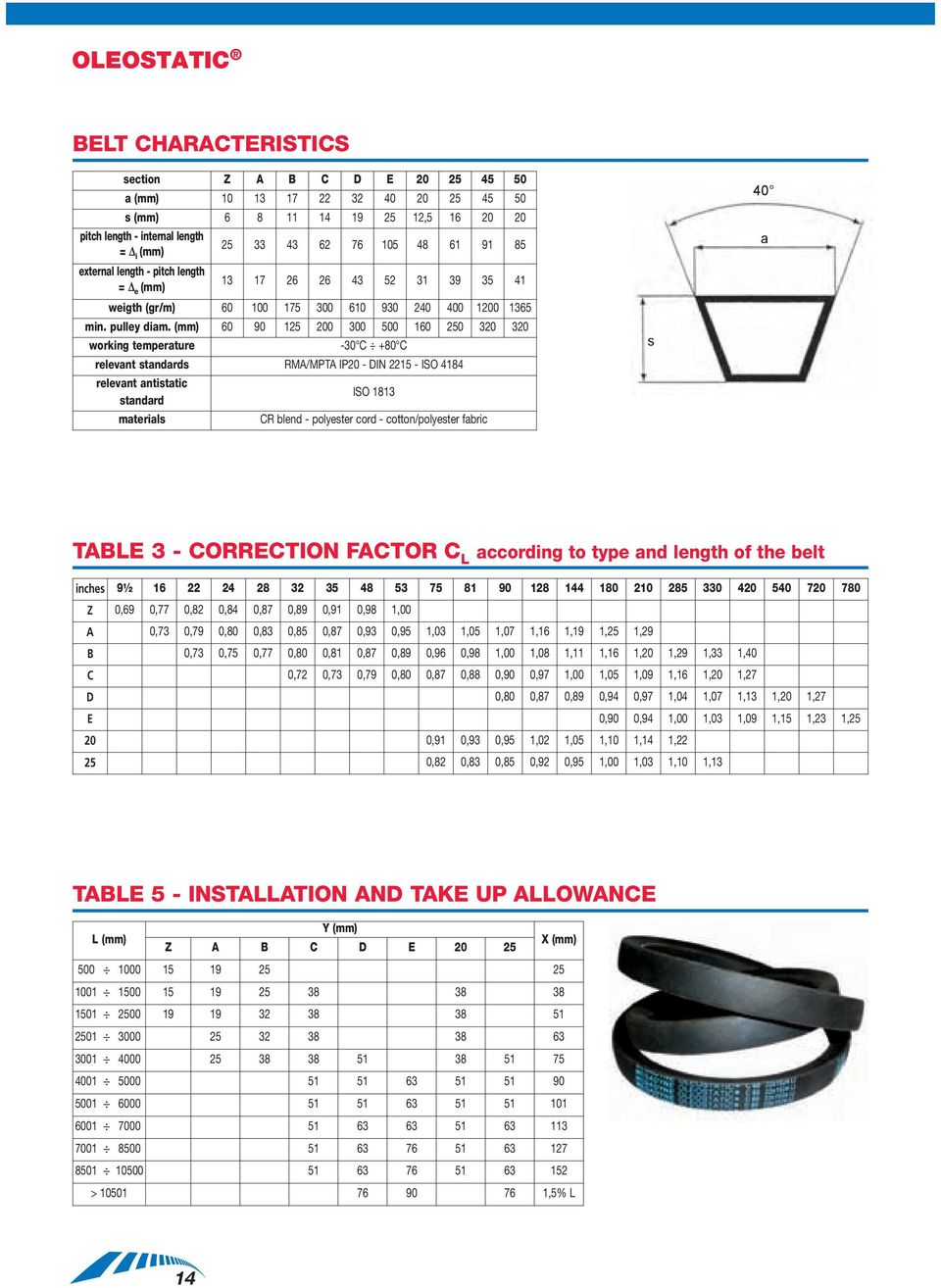 () 60 90 1 300 160 0 3 3 working temperature -30 C +80 C relevant standards RMA/MPTA IP - DIN 2215 - ISO 4184 relevant antistatic standard materials ISO 1813 CR blend - polyester cord -