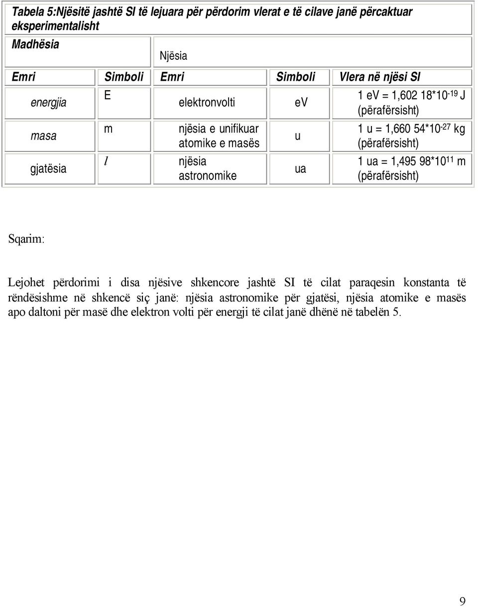 gjatësia l njësia astronomike ua 1 ua = 1,495 98*10 11 m (përafërsisht) Lejohet përdorimi i disa njësive shkencore jashtë SI të cilat paraqesin konstanta të