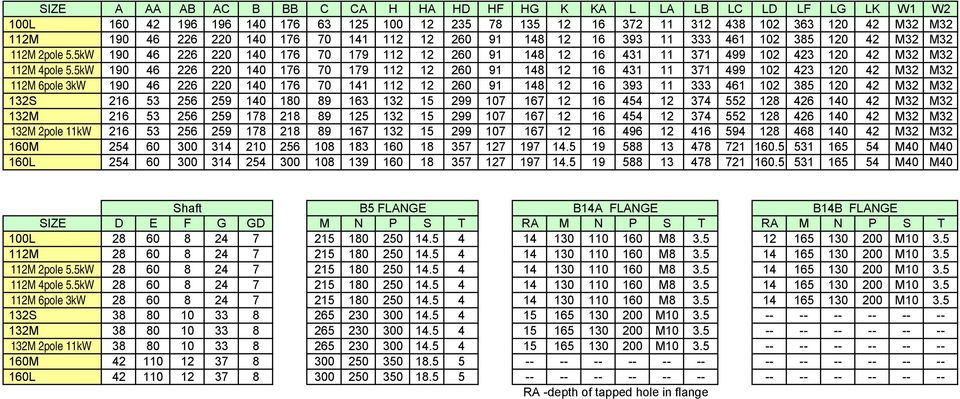 5kW 190 46 226 220 140 176 70 179 112 12 260 91 148 12 16 431 11 371 499 2 423 120 42 M32 M32 112M 6pole 3kW 190 46 226 220 140 176 70 141 112 12 260 91 148 12 16 393 11 333 461 2 385 120 42 M32 M32